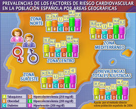 Mapa del riesgo cardiovascular en Espa�a